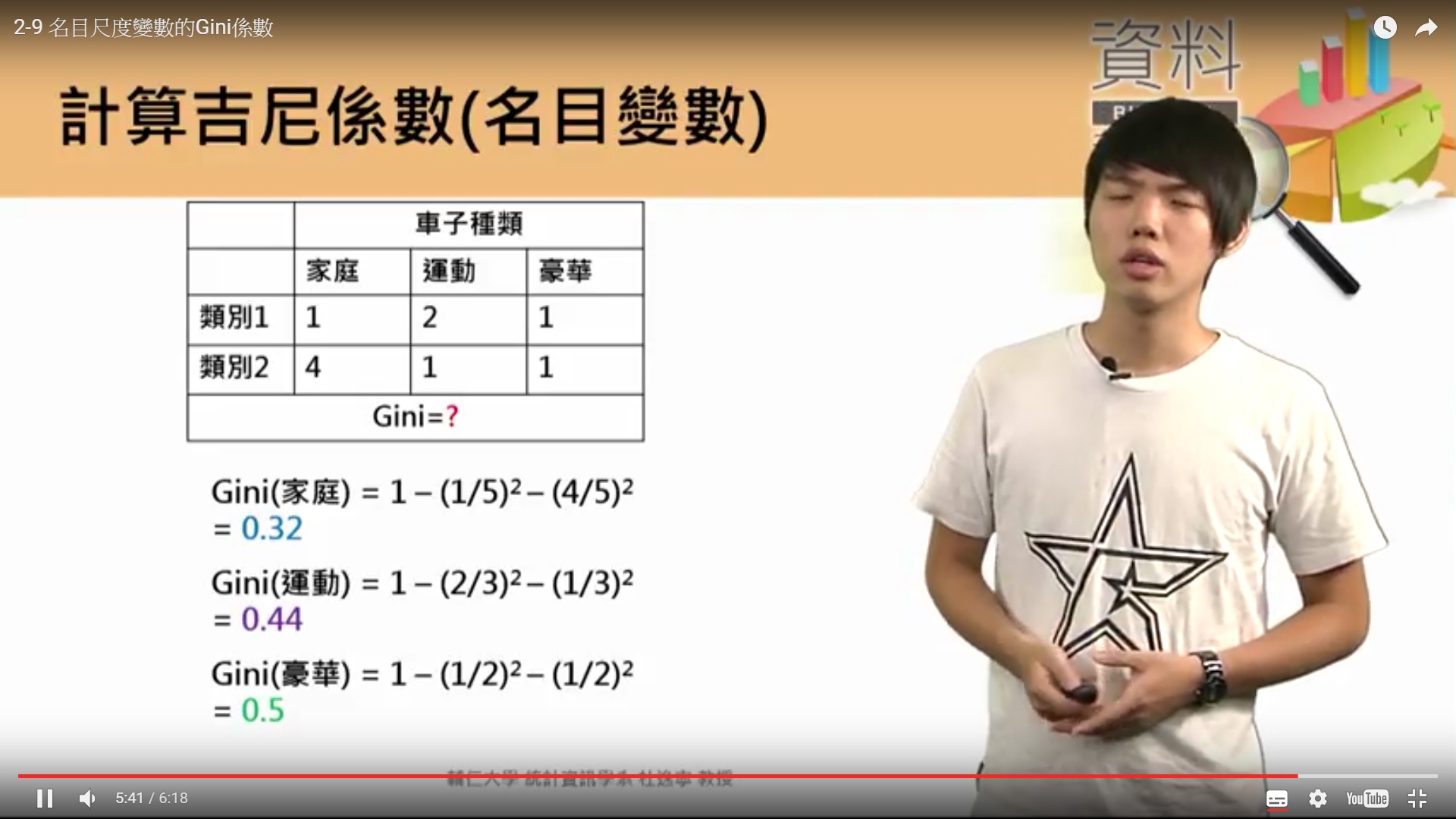 計算吉尼係數(名目變數)